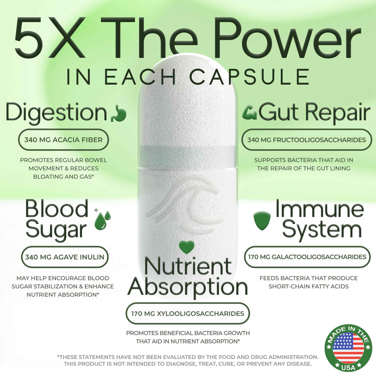 Prebiotic Fiber Supplement 5-in-1 Capsules - Natural Flow 5X Fiber XOS, GOS, FOS, Acacia and Agave Inulin, Daily Soluble Fiber Formula for Gut Support