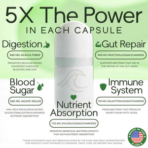 Prebiotic Fiber Supplement 5-in-1 Capsules - Natural Flow 5X Fiber XOS, GOS, FOS, Acacia and Agave Inulin, Daily Soluble Fiber Formula for Gut Support
