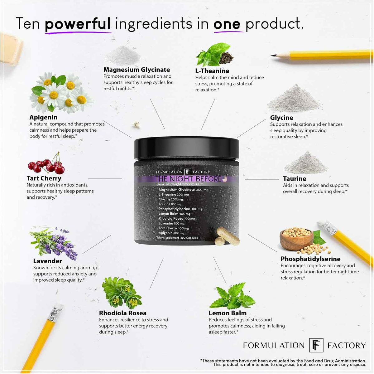 Formulation Factory Melt Mode x The Night Before (Bundle)