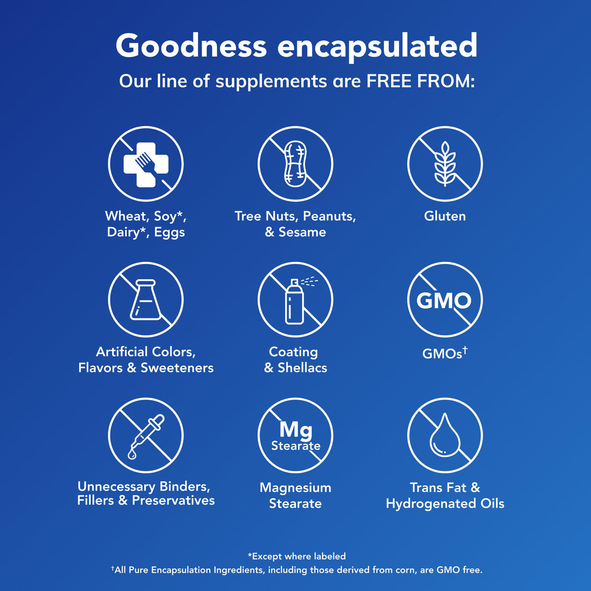 Pure Encapsulations O.N.E. Multivitamin - Once Daily Multivitamin with Antioxidant Complex Metafolin, CoQ10, and Lutein to Support Vision, Cognitive Function, and Cellular Health* - 30 Capsules