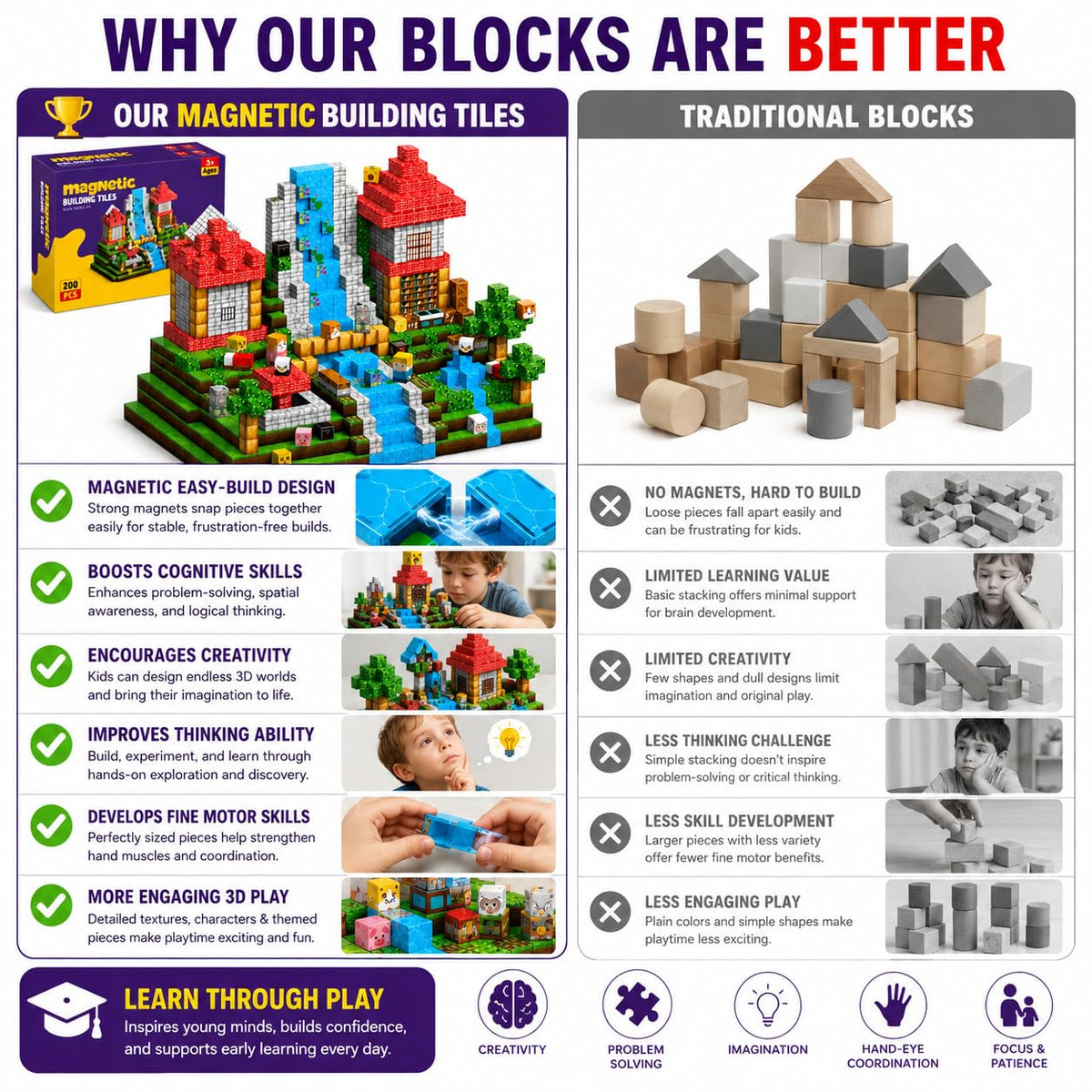 Magnetic Building Blocks 200PCS, 0.8in Stacking Cubes STEM Toy Kids Ages 3+