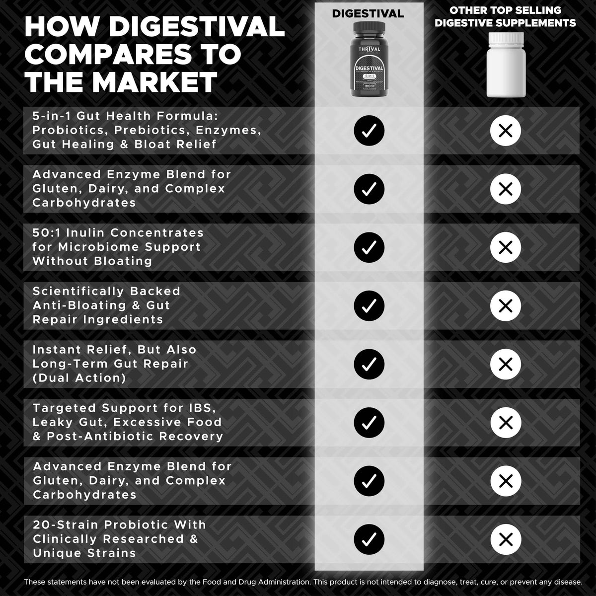DIGESTIVAL 5-in-1 Gut Health Formula: Probiotics, Prebiotics, Enzymes, Gut Healing & Bloat Relief with 53 Ingredients, 60 Billion CFU, and Advanced Support for IBS