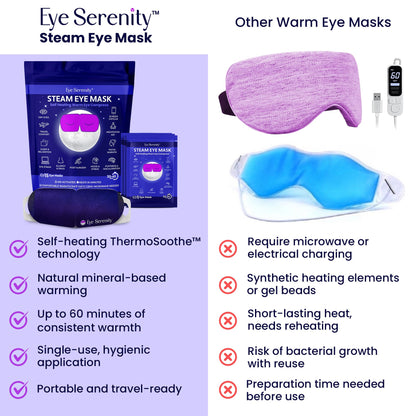 Eye Serenity Steam Eye Mask - Self-Heating Warm Compress for Dry Eye Relief - Unscented Disposable Eye Mask for Travel & Sleep (45 Pack)