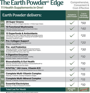 Earth Powder Daily Foundational Nutrition Supplement with 28 Greens & 10 Mushrooms | 87 Nutrients for Energy, Gut Health & Mental Clarity Earth Powder buy supplements Au