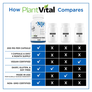 PlantVital Magnesium Glycinate 200mg - Supports Restful Sleep, Muscle & Nerve Function, Normal Heart & Bone Health - Feel Calm & Relax - Vegan, Third Party Tested, Gluten Free, Non-GMO - 120 Capsules PlantvitalBuy Supplements Australia