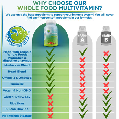 Vegan Whole Food Daily Multivitamin with Iron, Methylated Multivitamin for Women and Men, Made with Fruits & Vegetables, B-Complex, Probiotics, Enzymes, CoQ10, Omegas, Turmeric, Non-GMO, 180 Count