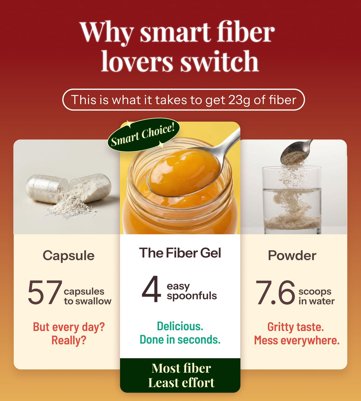 The Fiber Gel High Dietary Fiber Prebiotic Gel Formula — 100% Natural & Clean Label — Plant-Based Psyllium Husk & Inulin Complex — Keto Friendly, Vegan, No Added Sugar — Mango&Pineapple, 16 oz