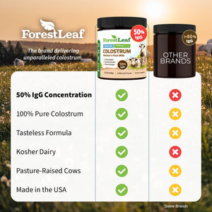ForestLeaf Colostrum Powder 50% IgG Highest Pure Concentration, Grass Fed Colostrum Supplement for Gut Health, Immune Support and Muscle Recovery, Bovine Colostrum for Humans, Unflavored, 45 Servings ForestLeafBuy Supplements Australia