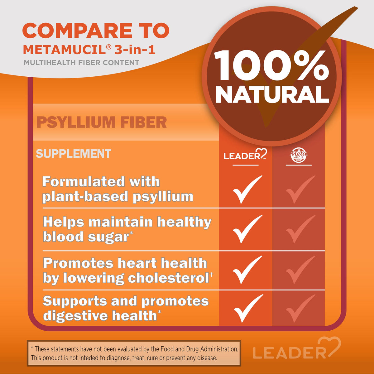 Leader Psyllium Husk Powder Supplement 4-in-1 Fiber, Orange, 54 Packets