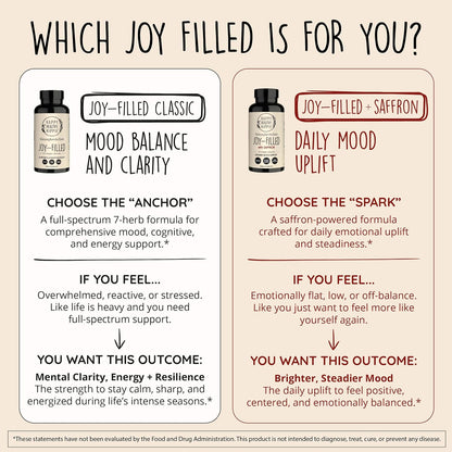 Joy-Filled Mood Support Supplement + St. John's Wort, Plant-Based, 60 Ct