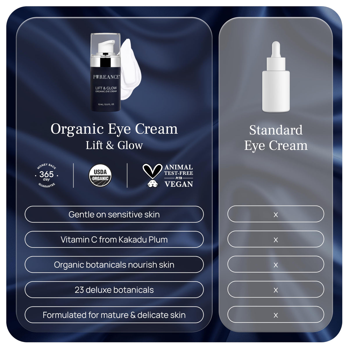 Lift & Glow Organic Eye Cream - Kakadu Plum & Spirulina (1 fl oz)