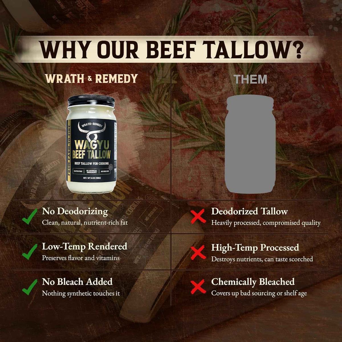 Wrath & Remedy Organic Beef Tallow for Skin - 4 OZ (Lavender) & Wagyu Beef Tallow for Cooking (14 oz)