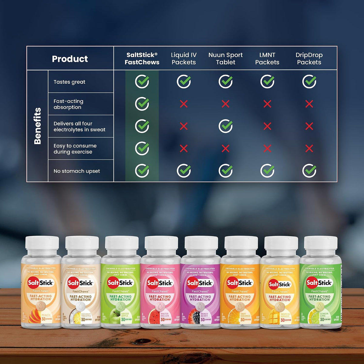 SaltStick Electrolyte FastChews Best Sellers Variety Pack - 90 Tablets