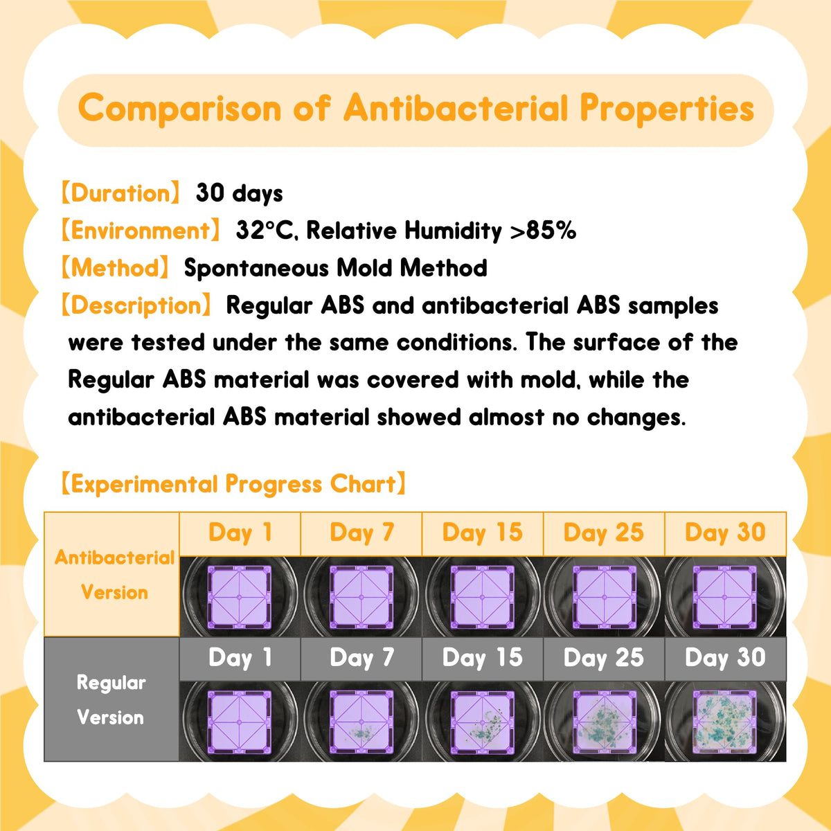 HAPPYMATY Next-Gen Antibacterial Magnetic Tiles, 124PCS Building Blocks Set