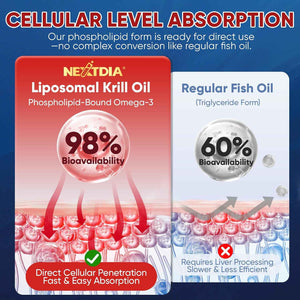 Liposomal Antarctic Krill Oil Omega 3 Gummies 2000mg - Cellular Level Absorption Omega-3 with EPA, DHA & Astaxanthin - Antioxidant & Brain Support - Fish Oil Supplements Alternative - 60 Count