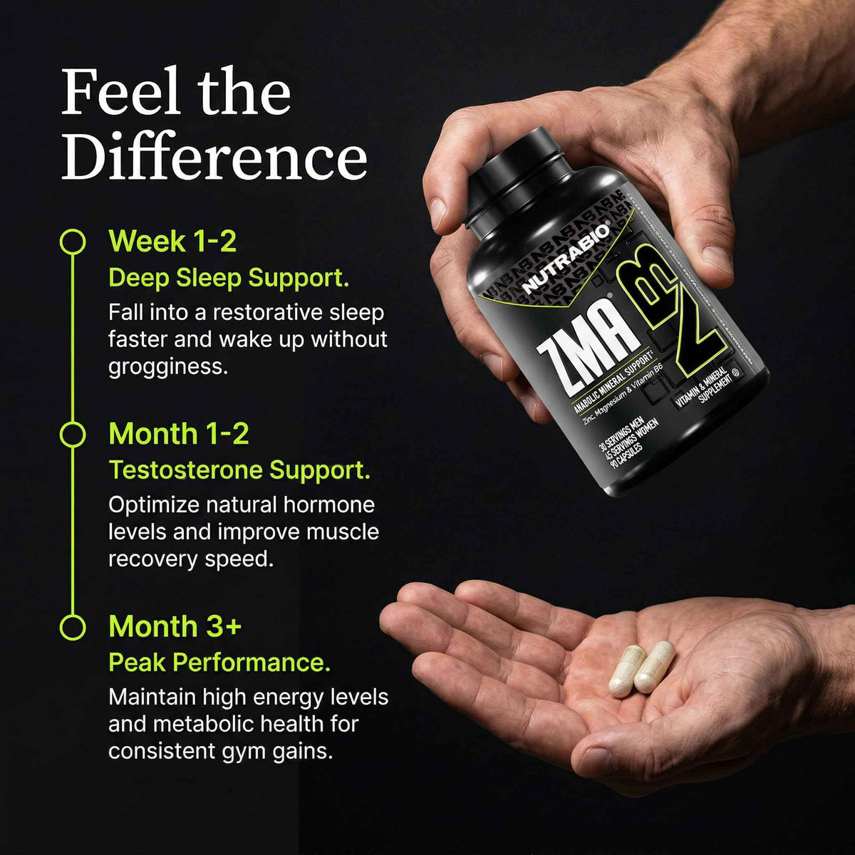 NutraBio ZMA Supplements for Men & Women- Zinc Magnesium Supplements to Support Hormone Levels, Peak Performance, Sleep, Muscle Recovery, Immune Health, 180 Ct.