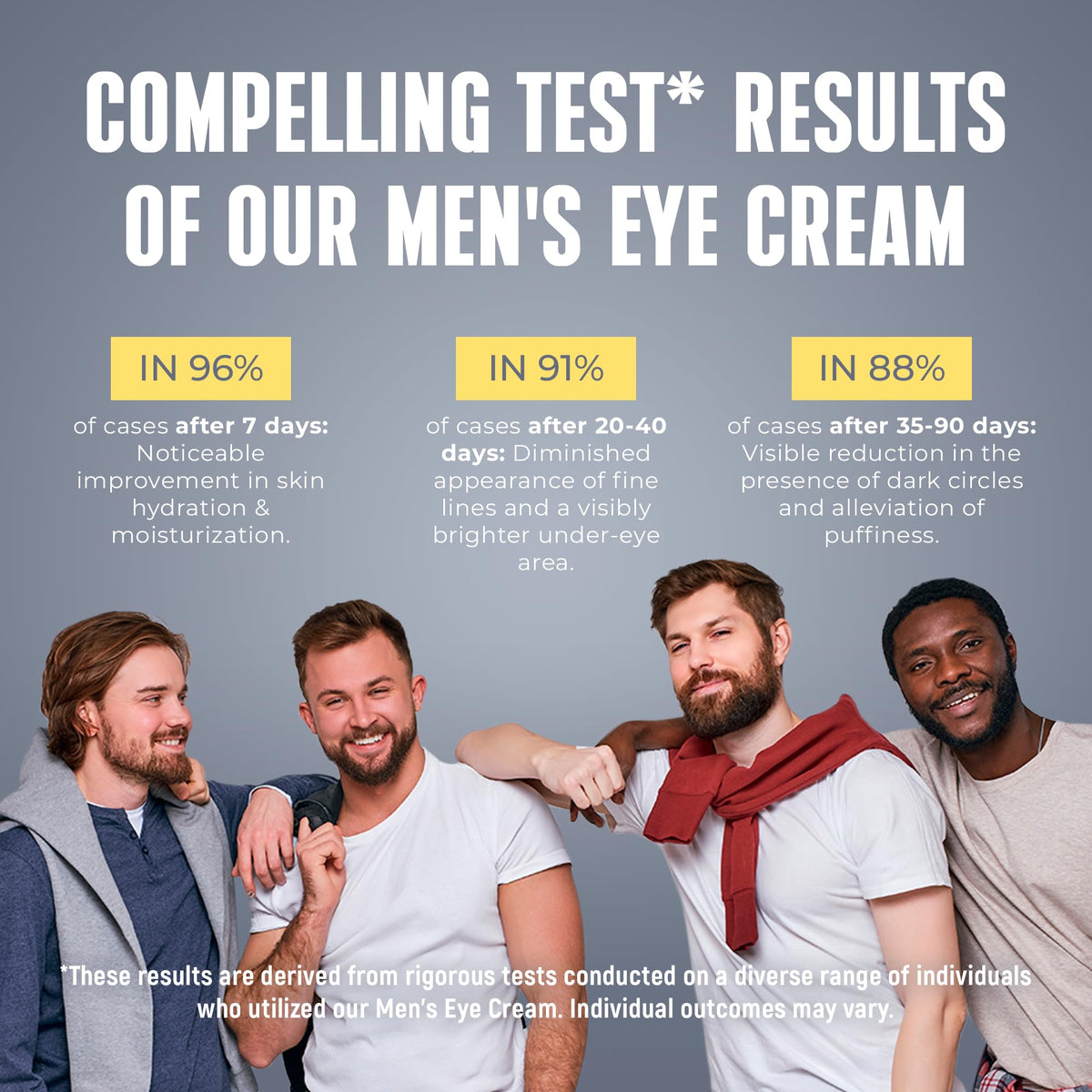 PENEBELLA Men's Eye Cream for Puffy Eyes & Eye Bags – Collagen, Peptides, Vitamin B3 & 5% Caffeine Anti-Wrinkle Under Eye Treatment for Men