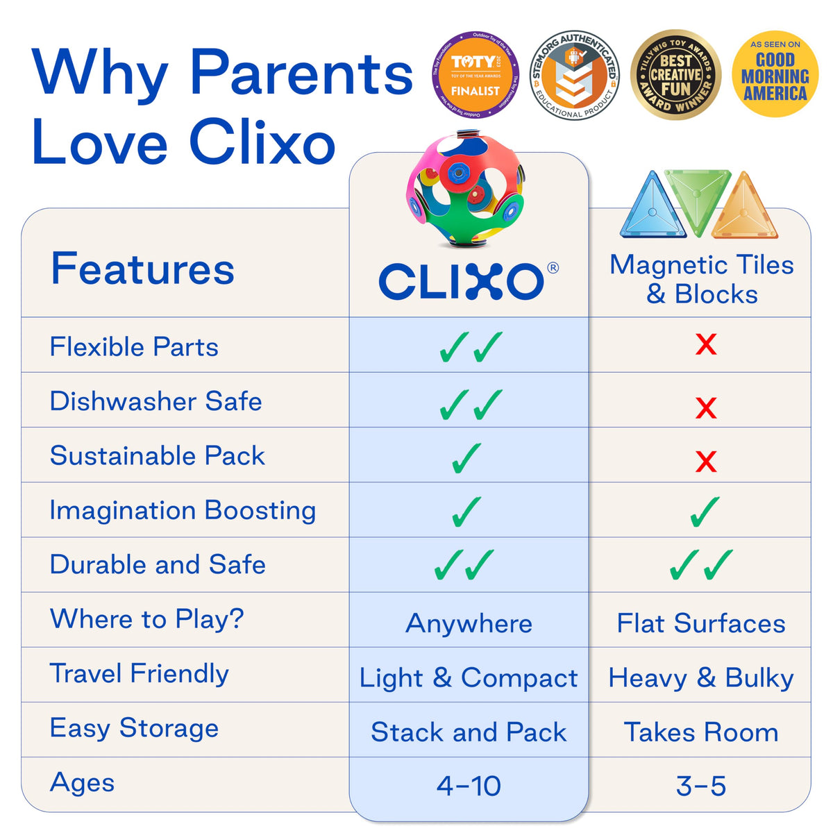 Clixo Rainbow Max 54 Piece Pack - Flexible, Durable, Imagination-Boosting Magnetic Building Toy- Modern, Modular Designs for Hours of STEM Play. A Multi-Sensory Magnet Toy, Travel Friendly. Ages 4-99