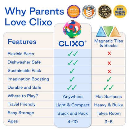 Clixo Rainbow Max 54 Piece Pack - Flexible, Durable, Imagination-Boosting Magnetic Building Toy- Modern, Modular Designs for Hours of STEM Play. A Multi-Sensory Magnet Toy, Travel Friendly. Ages 4-99