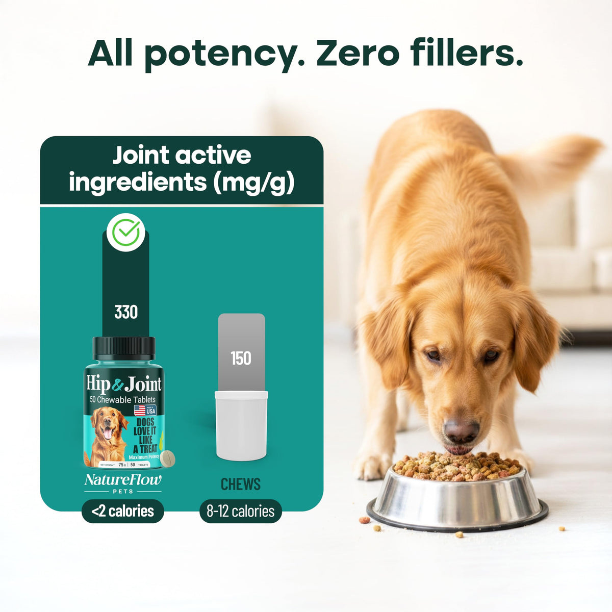 Natureflow Hip & Joint Supplement for Dogs, 300mg Green-Lipped Mussel for Dog Arthritis Pain Relief, Glucosamine, MSM & Chondroitin, Zero Sugar, Large Medium Small Breeds, 50 Chewable Tablets