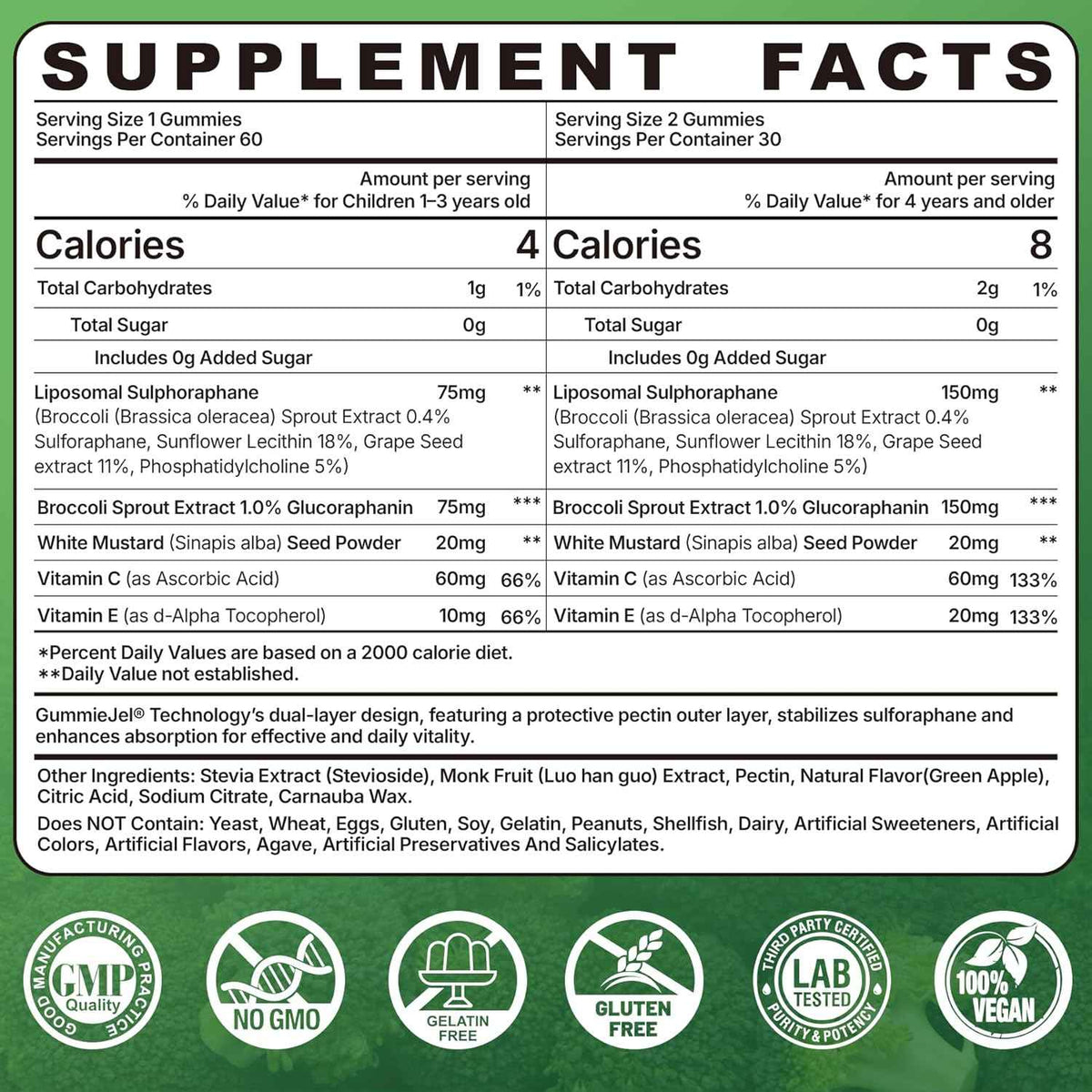 150mg Liposomal Sulforaphane Supplement from Broccoli Sprouts Extract - Sulforaphane with Myrosinase, Vitamin C, E - Broccoli Sprout Supplement for Antioxidant, Detox & Cellular Health - 60 Counts