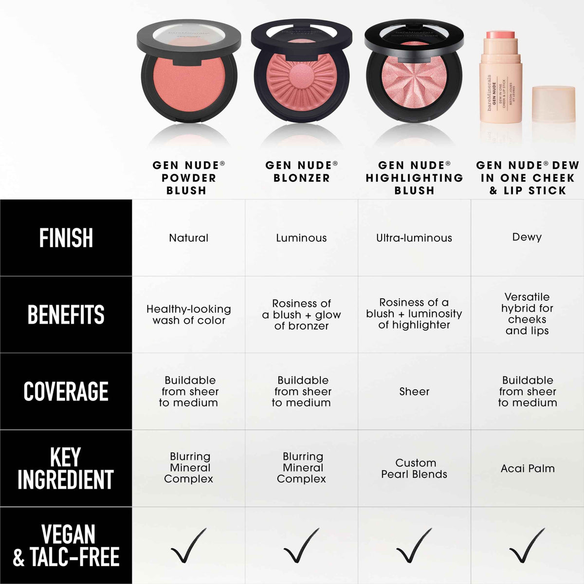 bareMinerals Gen Nude Dew in One Cheek & Lip Stick - Berry Me in Merlot
