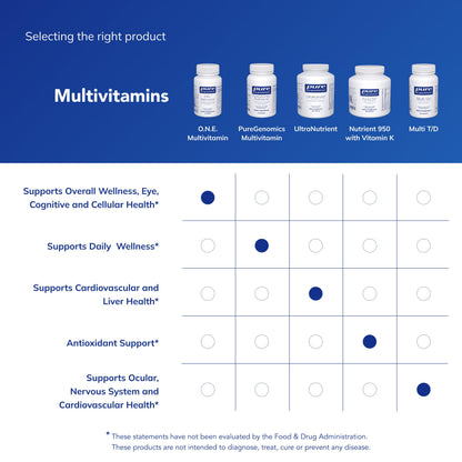 Pure Encapsulations O.N.E. Multivitamin - Once Daily Multivitamin with Antioxidant Complex Metafolin, CoQ10, and Lutein to Support Vision, Cognitive Function, and Cellular Health* - 30 Capsules