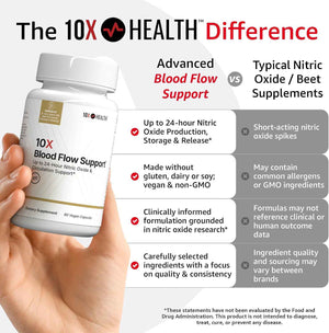 10X Health Nitric Oxide Supplement - 60 Vegan Capsules - Beetroot Extract Supplement: Beetroot Extract & Noxa24, 24-Hour Circulation Support, Vegan