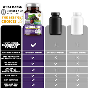 N1N Premium Black Elderberry Capsules for Adults [Max Strength] Pure and Potent Elderberry from Sambucus Nigra to Support Immunity & Skin Health, Non-GMO, Gluten Free, 60 Veg Caps