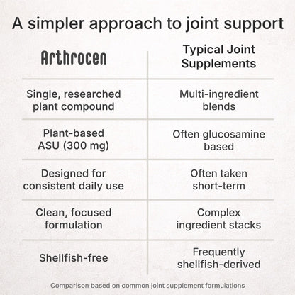 ASU Joint Support Supplement, 300mg Avocado Soy Unsaponifiables, Once Daily