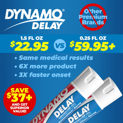 Dynamo Delay Desensitizing Spray for Men to Help You Last Longer in Bed - Reduces Oversensitivity, Prolong Climax for Him, Metered Dose, 0.75 Fl Oz (2 Pack)