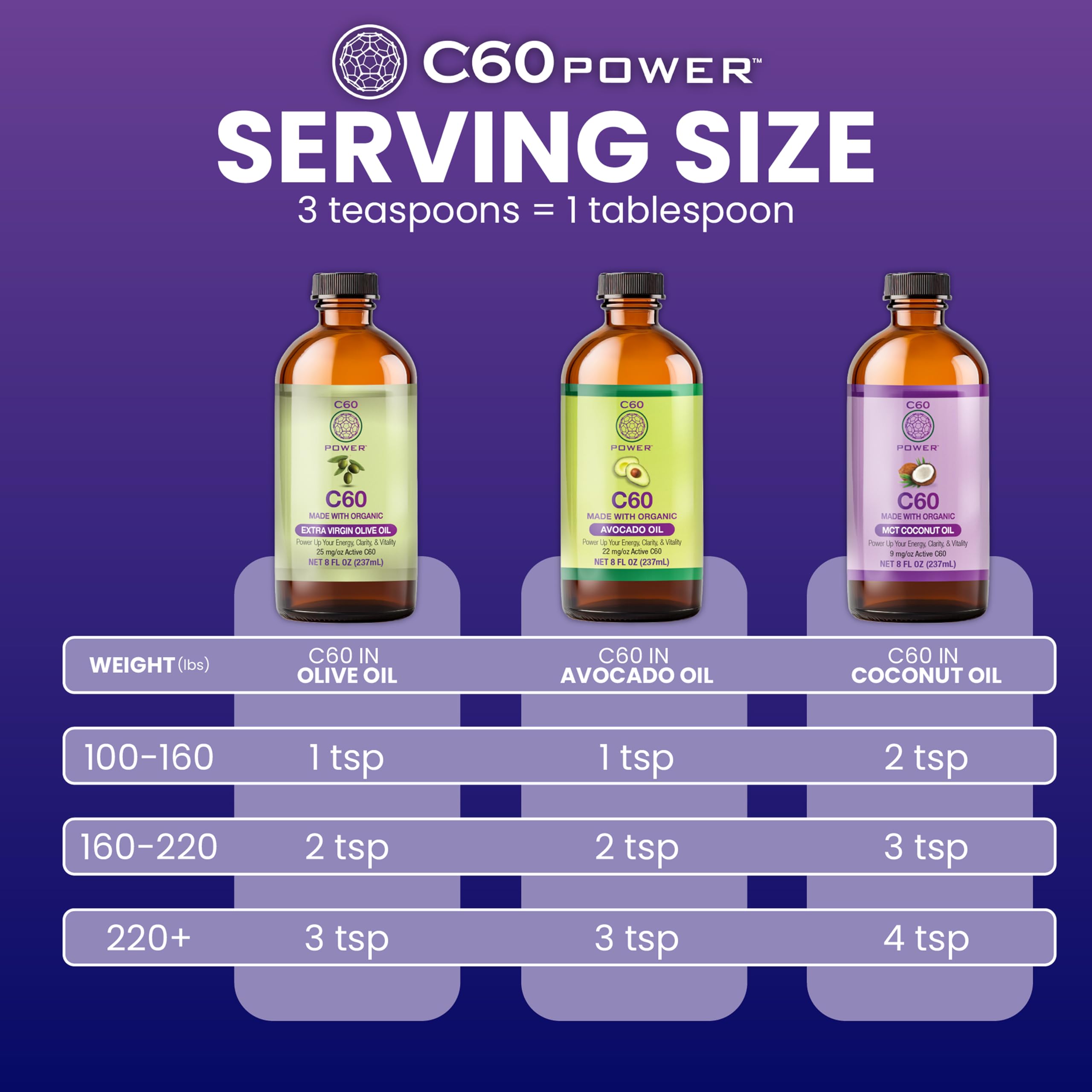 C60 Power MCT 2 oz Organic Coconut Oil, 99.99% Pure Carbon Fullerenes