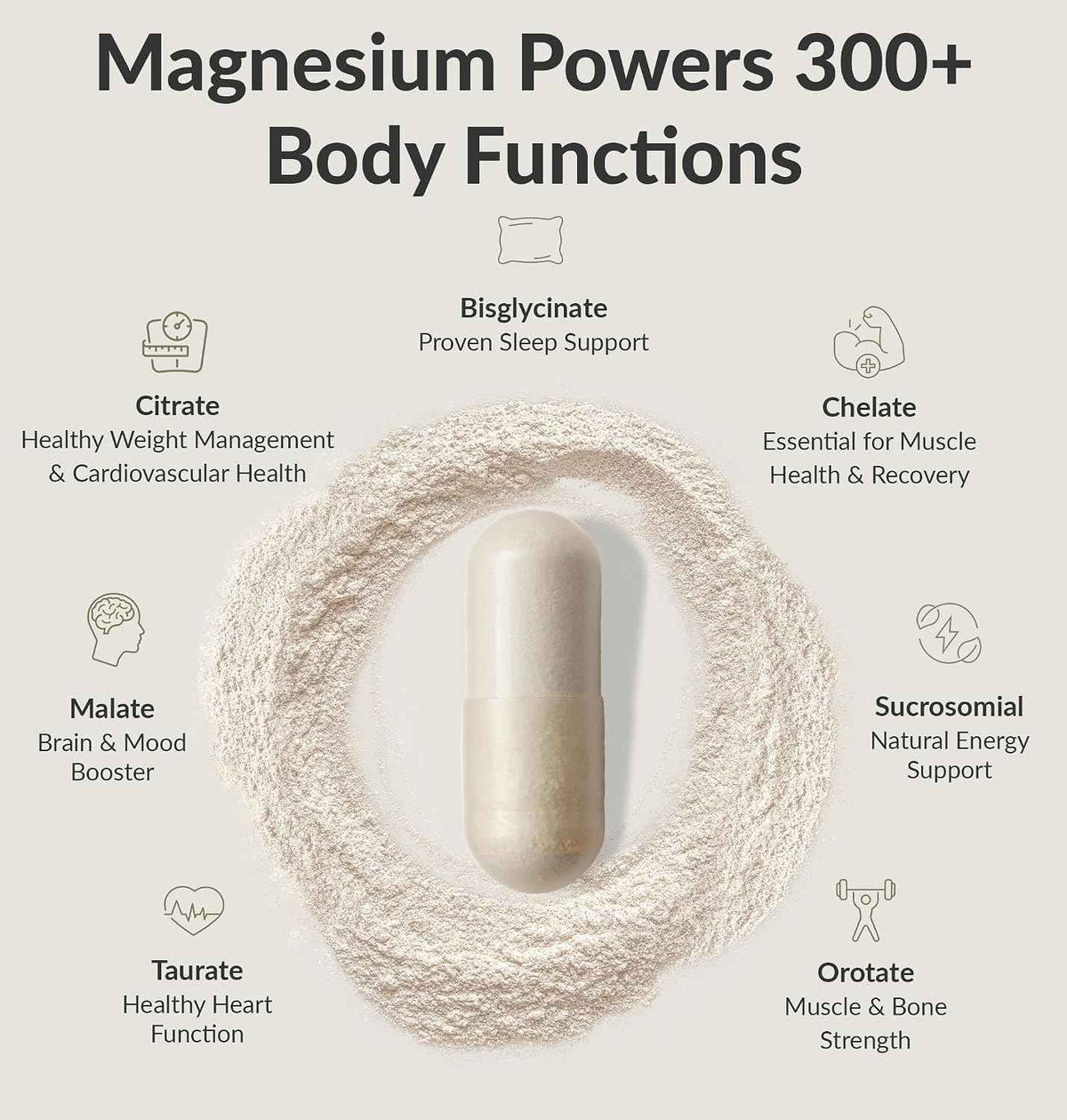 BiOptimizers Magnesium Breakthrough 4.0, (60 Capsules) & Mushroom Breakthrough Powder (Salted Caramel, 15 Servings) - Natural Sleep and Brain Superfood & Supplement Bundle