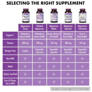 Bluebonnet Nutrition Magnesium Citrate, 400mg of Magnesium, Maximum Absorption, Supports Immune Health & Energy Production*, Soyfree, Gluten-Free, Non-GMO, Kosher, Dairy Free, Vegan, 120 Caplets