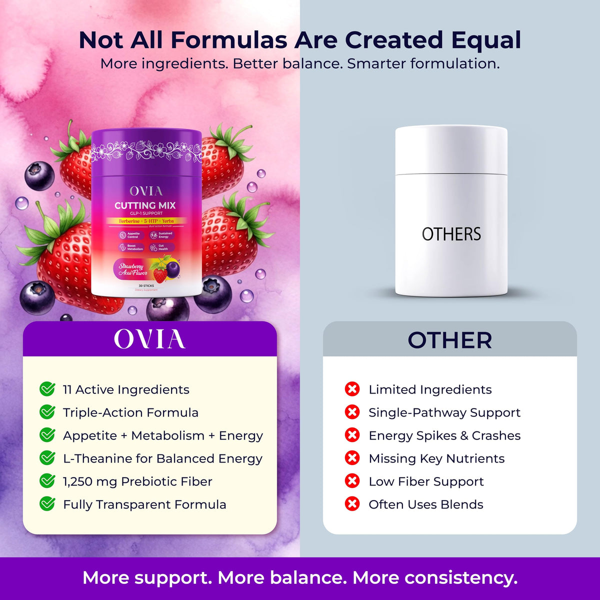 OVIA Cutting Mix Craving Control & Weight Management Powder with Yerba Mate, Berberine, 5-HTP, Inulin FOS, L-Theanine, Chromium, Cinnamon & Ginger - Strawberry Acai - 30 Sticks