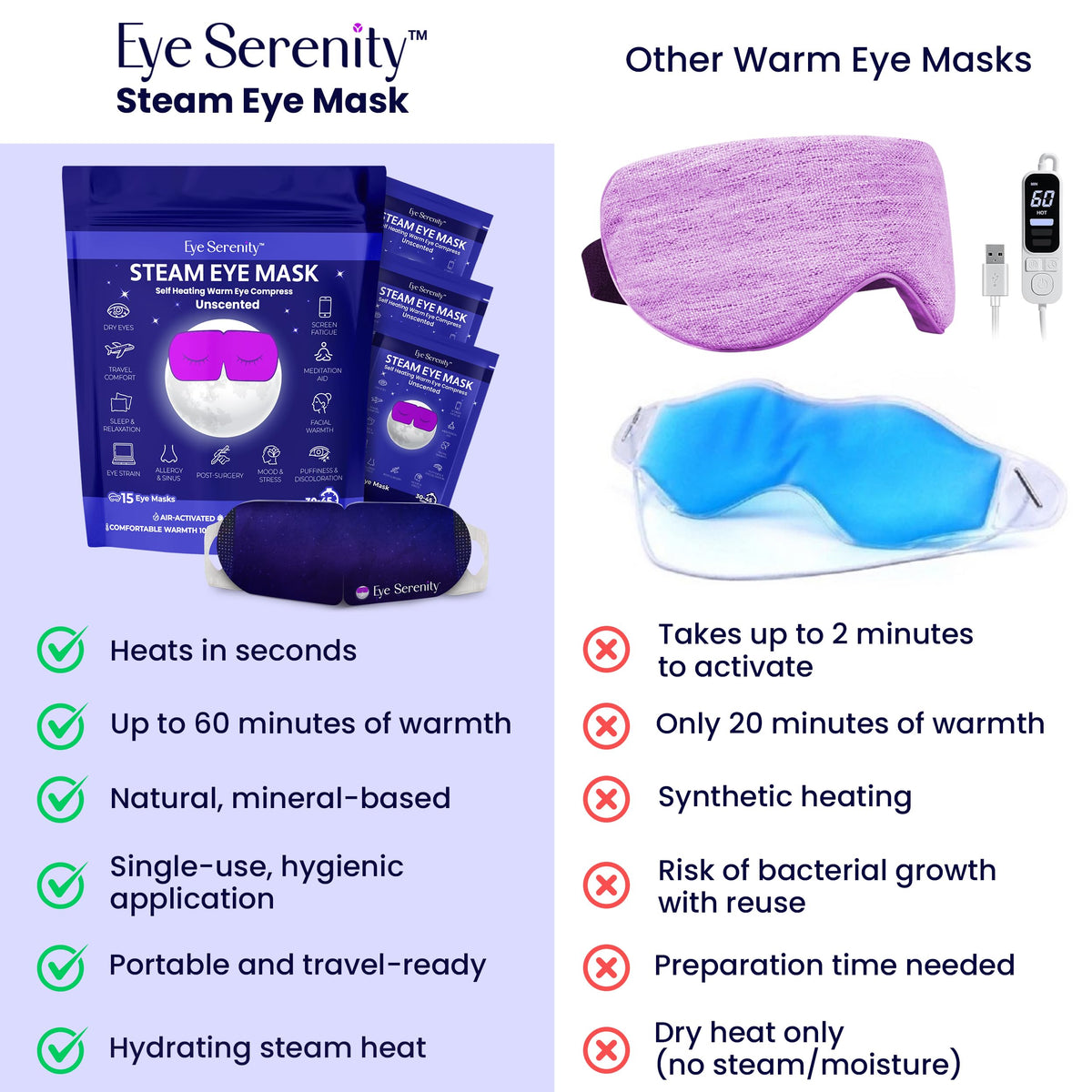 Self-Heating Steam Eye Mask - Moist Heat Warm Compress for Dry Eyes, Stye Relief & Puffiness - Unscented Disposable Eye Mask (Travel & Relaxation)