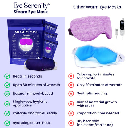 Eye Serenity Steam Eye Mask - Self-Heating Warm Compress for Dry Eye Relief - Unscented Disposable Eye Mask for Travel & Sleep (30 Pack)