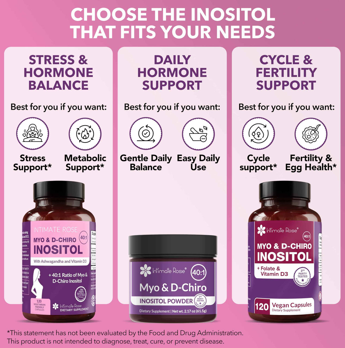 Intimate Rose Myo-Inositol & D-Chiro Inositol Supplement for Women - Hormone Balance & Ovarian Support for Women