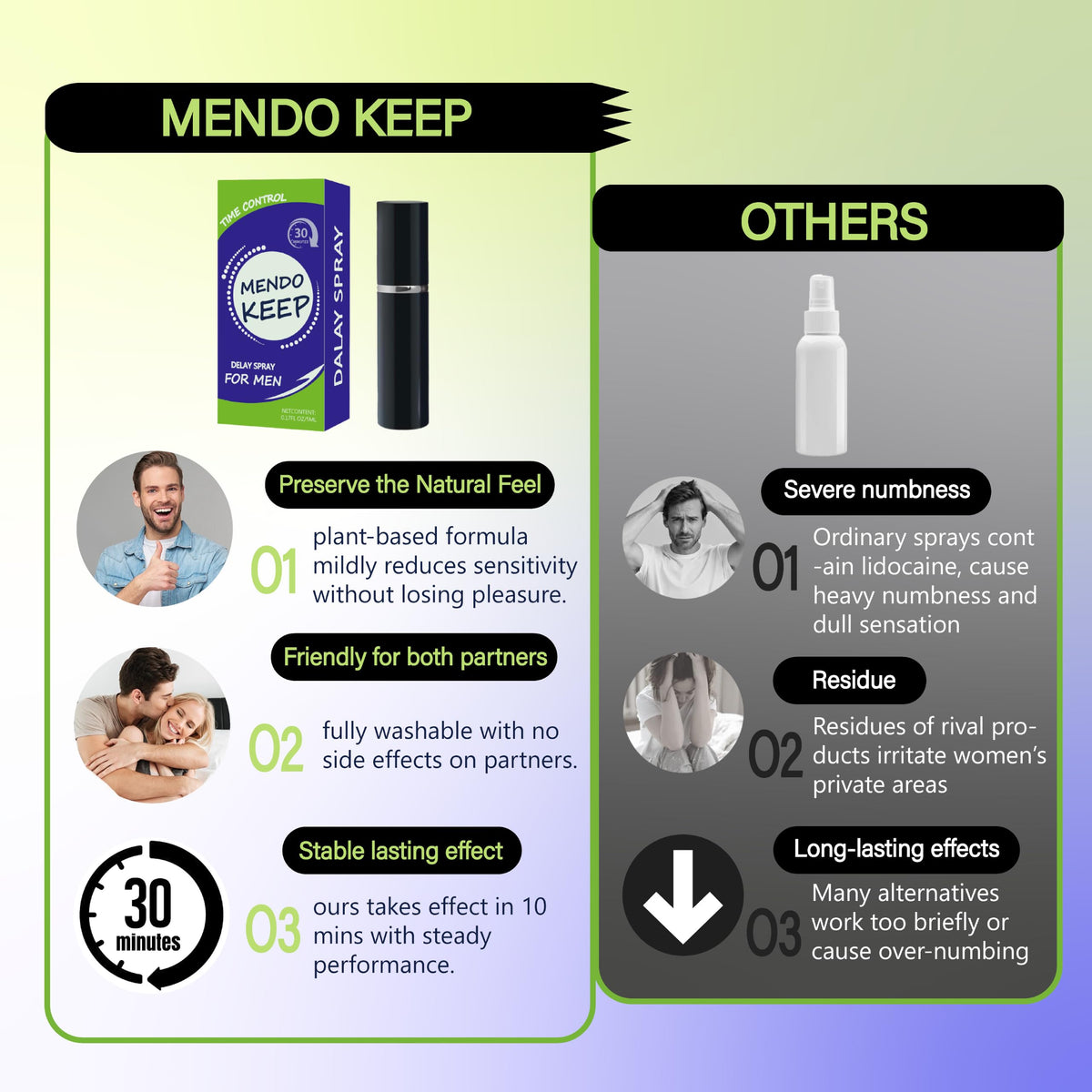 MENDO Keep Desensitizing Delay Spray for Men,Clinically Proven to Help Men Last Longer in Bed-Climax Control-0.17 FL OZ/5ML