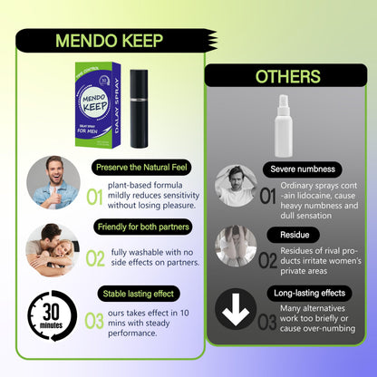 MENDO Keep Desensitizing Delay Spray for Men,Clinically Proven to Help Men Last Longer in Bed-Climax Control-0.17 FL OZ/5ML
