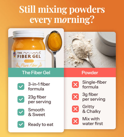 The Fiber Gel High Dietary Fiber Prebiotic Gel Formula — 100% Natural & Clean Label — Plant-Based Psyllium Husk & Inulin Complex — Keto Friendly, Vegan, No Added Sugar — Mango, 16 oz
