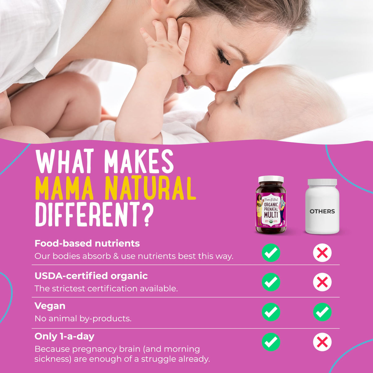Premium Prenatal Bundle of 2 - Organic Prenatal Multi & Natural Probiotics - Essential Nutrition for Women