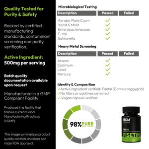 BGM Fisetin 500mg Supplement | Smoke Tree Extract (Cotinus coggygria) | 98% Pure Senolytic Antioxidant | Vegan Capsules | Supports Brain Health & Healthy Aging BGM Better Goods, Better YouBuy Supplements Australia