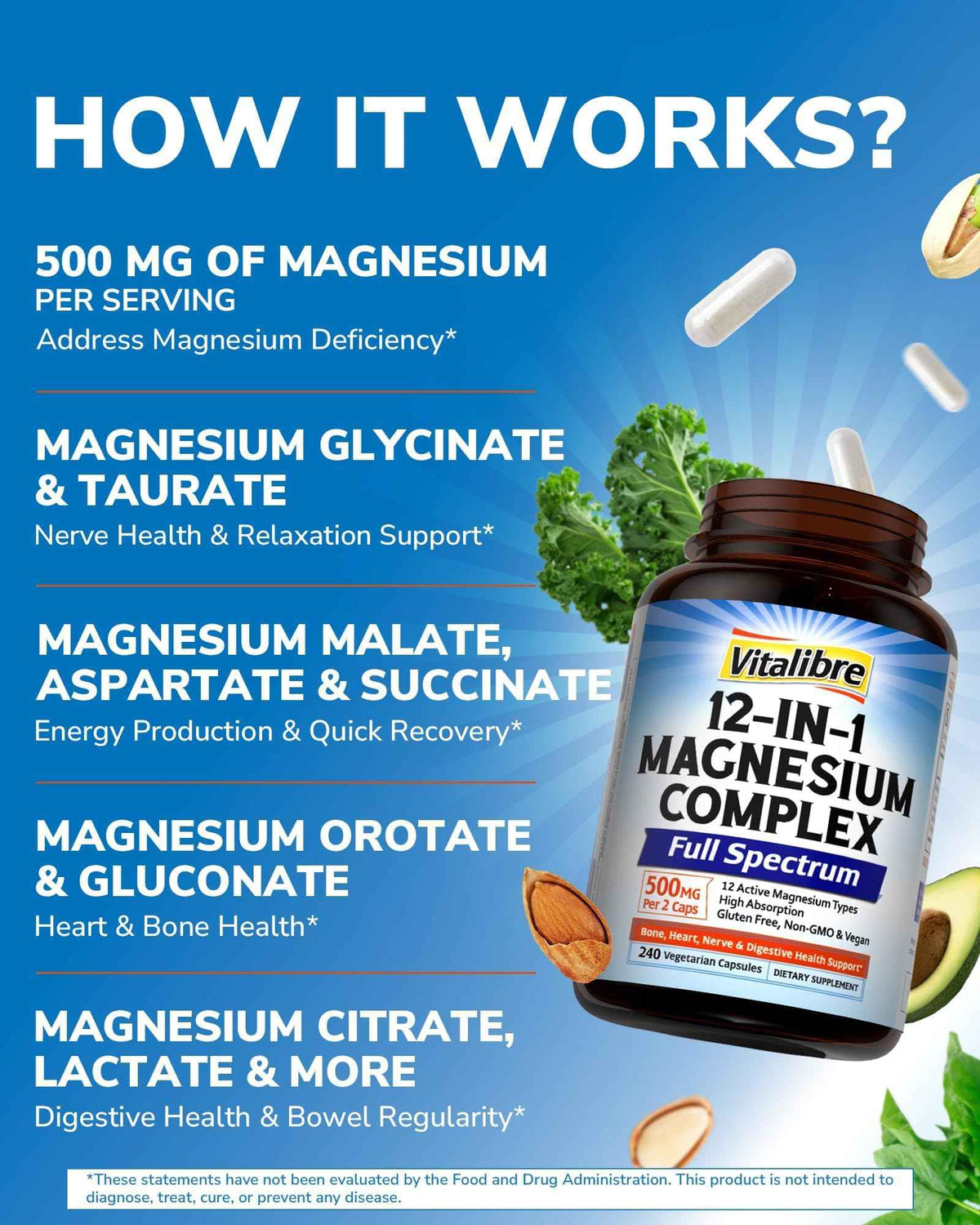 Vitalibre 12 in 1 Magnesium Complex 500mg for Women Men, 120 Vegan Capsules - Max Absorption Chelated Magnesium Glycinate Citrate Malate & More for Bone, Nerve & Digestive Support - Non-GMO