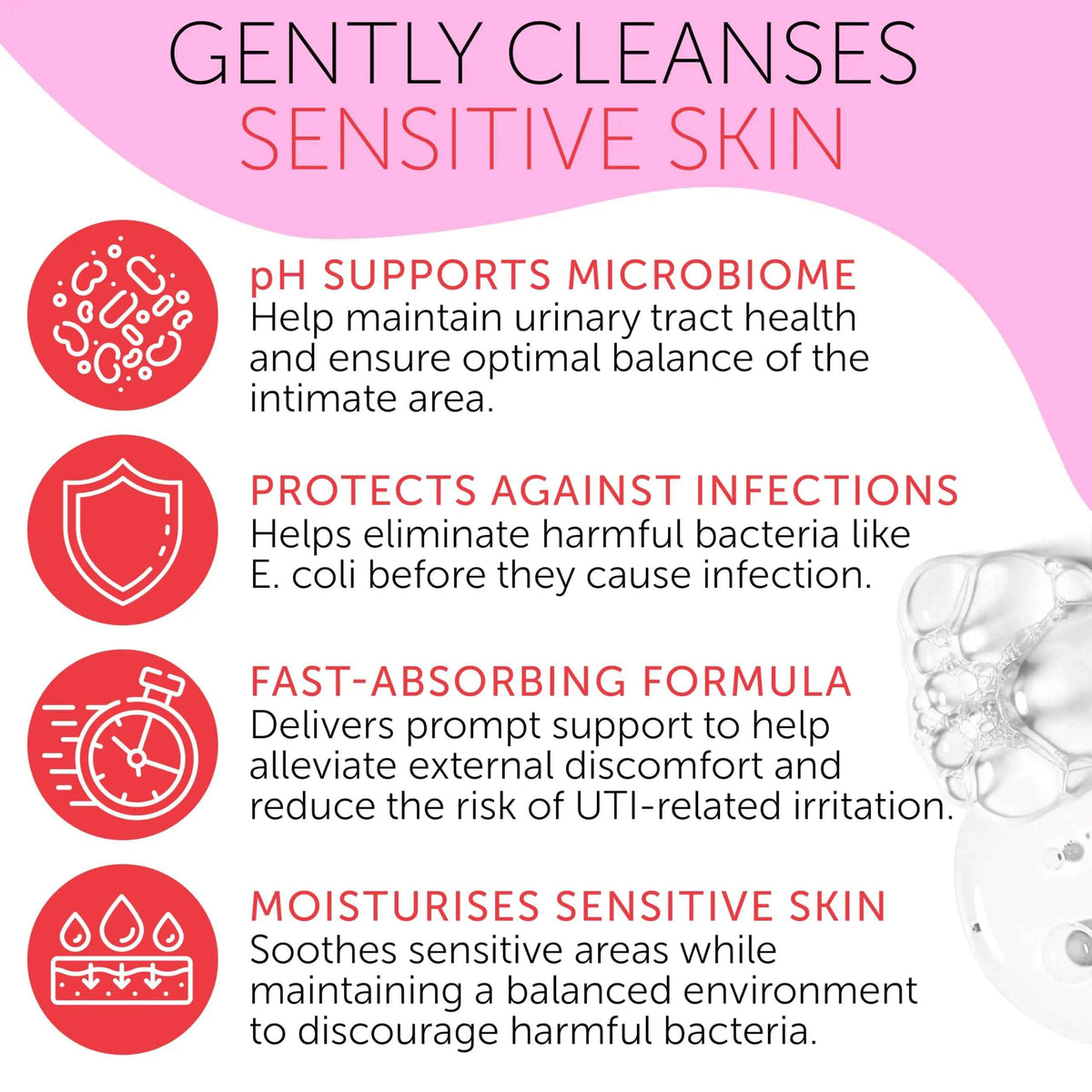Feminine Spray - UTI Treatment for Women - UTI Defense & Intimate Odor Control - Daily Feminine Hygiene Spray - Eliminate Harmful Bacteria - Gentle, Safe, Travel-Friendly & pH-Balanced - 5.1 fl oz