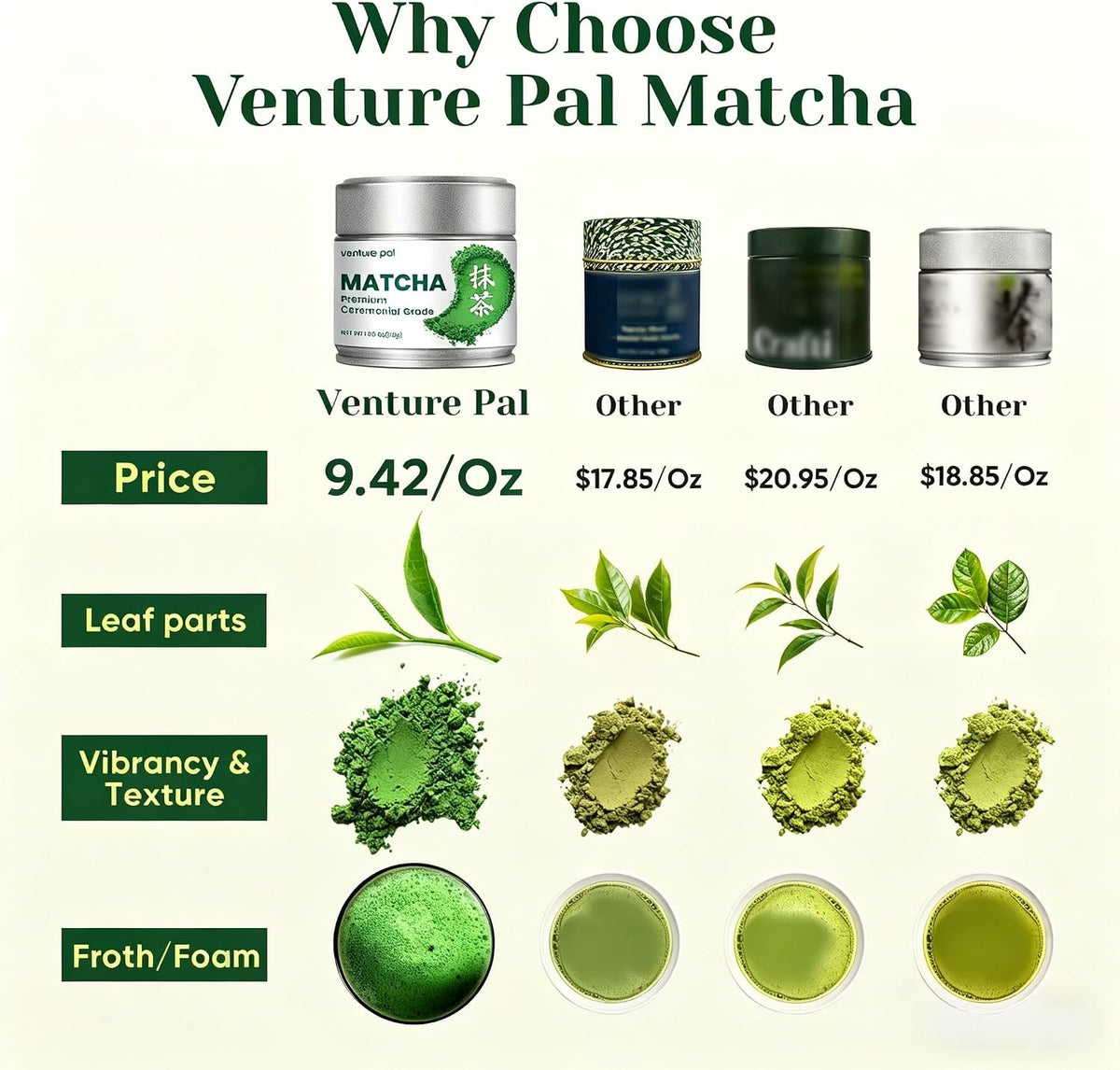 Ceremonial Grade Matcha Green Tea Powder, First Harvest, Shade Grown, 30g - 100% Pure Matcha Powder Ceremonial Grade, w/ No Additives, Unsweetened, Vegan, Gluten-Free, Smooth Flavor for Tea and Lattes