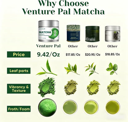 Ceremonial Grade Matcha Green Tea Powder, First Harvest, Shade Grown, 30g - 100% Pure Matcha Powder Ceremonial Grade, w/ No Additives, Unsweetened, Vegan, Gluten-Free, Smooth Flavor for Tea and Lattes