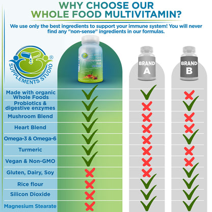 Vegan Whole Food Daily Multivitamin Without Iron, Methylated Multivitamin for Women and Men, Made with Fruits & Vegetables, B-Complex, Probiotics, Enzymes, CoQ10, Omegas, Turmeric, Non-GMO, 180 Count