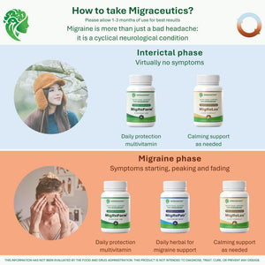 MigReForm – Doctor Formulated Nutritional Supplement and Migraine Wellness Support - Natural Migraine Health Formula with Magnesium, Vitamin B2 & CoQ10-60 Capsules for Women & Men MigraceuticsBuy Supplements Australia